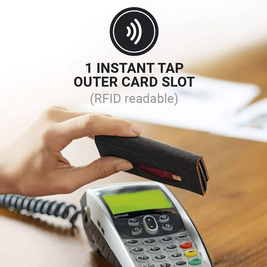 GO RFID Micro Wallet